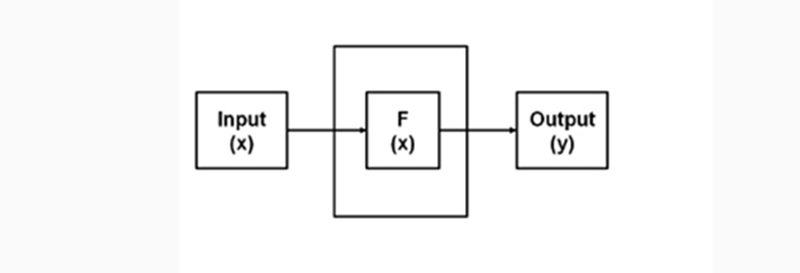trivialmaschine